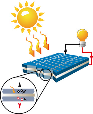 solarzelle-funktion